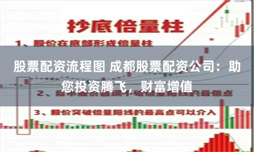 股票配资流程图 成都股票配资公司：助您投资腾飞，财富增值