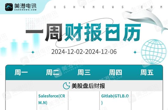 专业股票配资价格 一周展望：鲍威尔携手非农炸场！黄金投资者需要小心了？