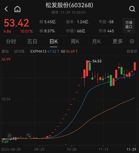 银行股票配资 重大资产置换！民营造船巨头冲击A股