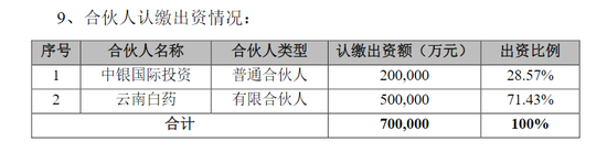 股票配资如何 50亿元！云南白药大动作！