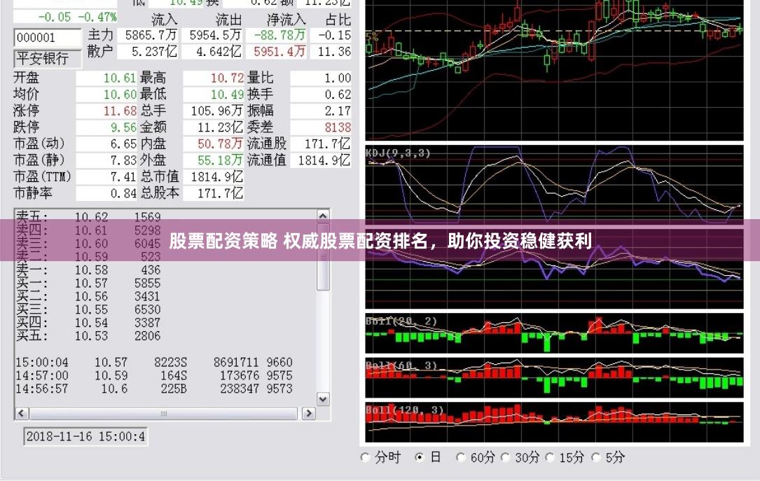 股票配资策略 权威股票配资排名，助你投资稳健获利
