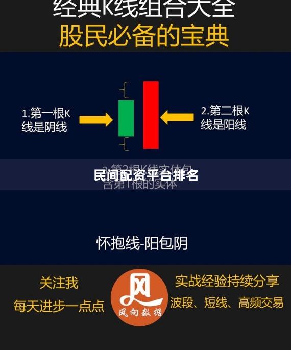 民间配资平台排名