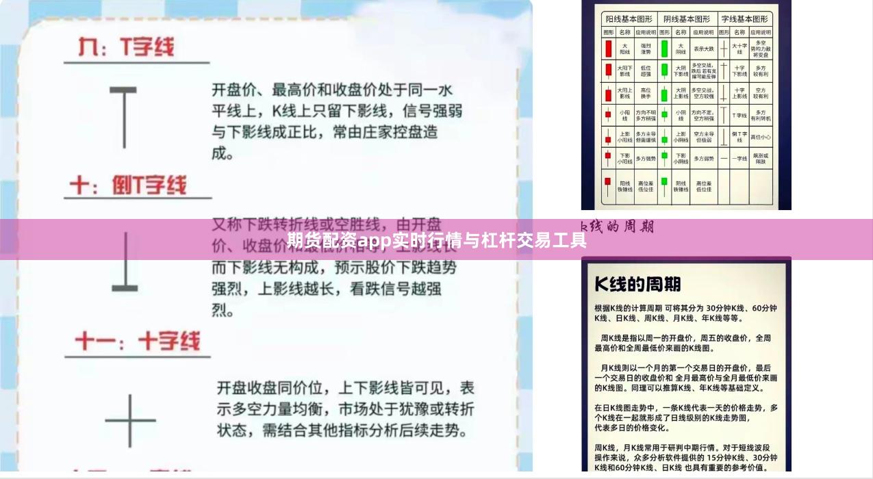 期货配资app实时行情与杠杆交易工具