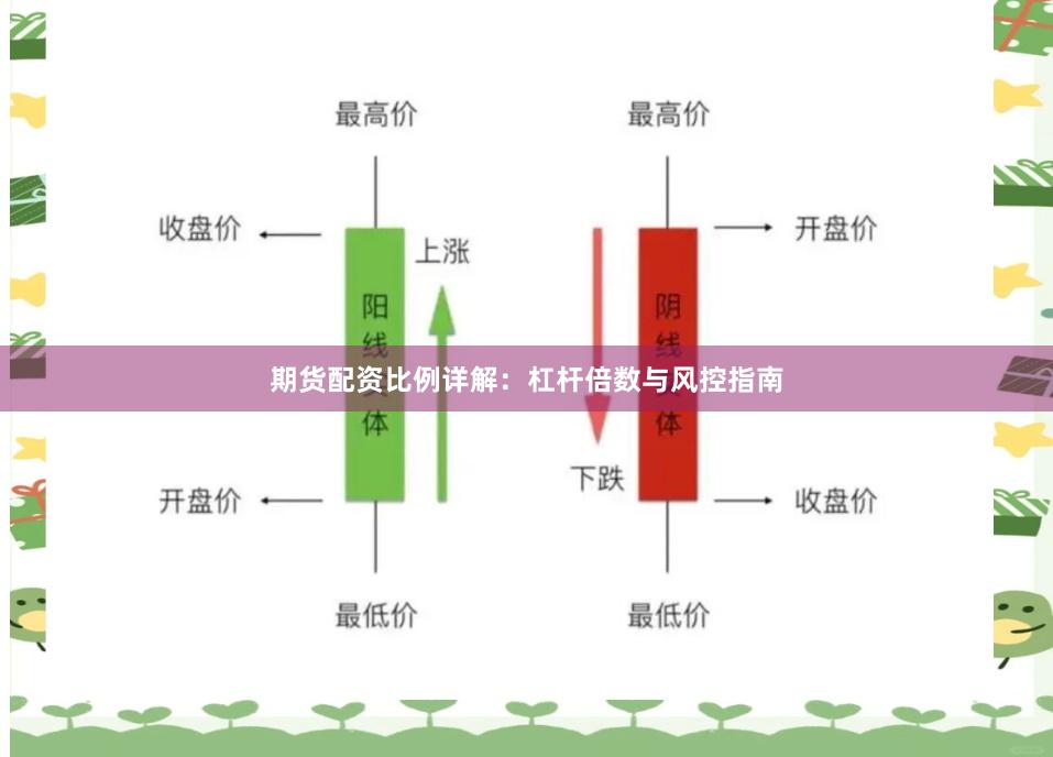 期货配资比例详解：杠杆倍数与风控指南