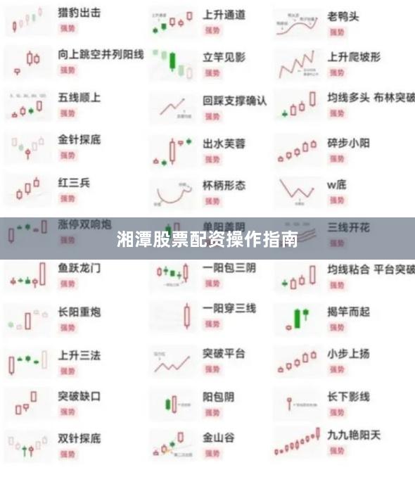 湘潭股票配资操作指南