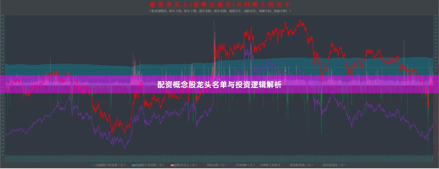 配资概念股龙头名单与投资逻辑解析