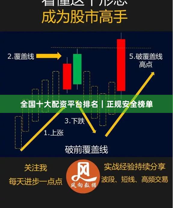 全国十大配资平台排名｜正规安全榜单