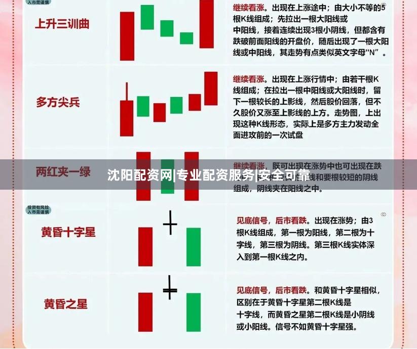 沈阳配资网|专业配资服务|安全可靠