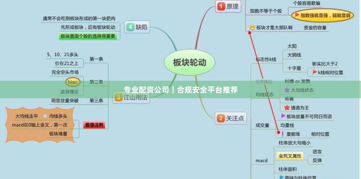 专业配资公司|合规安全平台推荐
